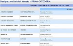 Prima, girone C Prima, girone C